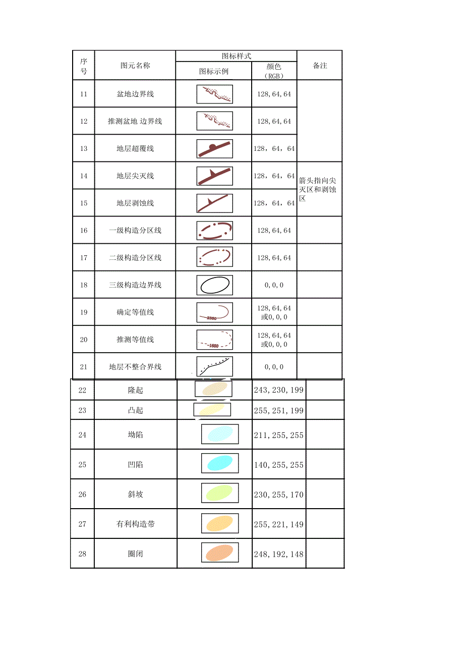 油田用各种标识、图例.doc_第2页