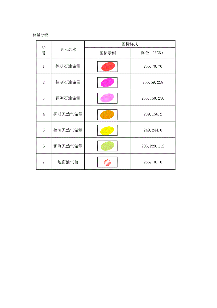 油田用各种标识、图例.doc_第3页