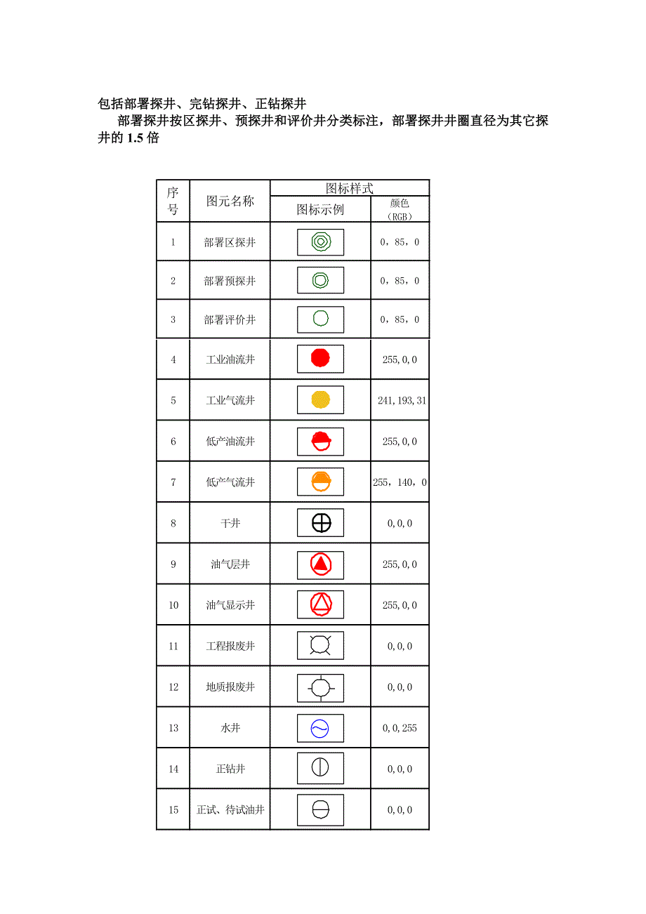 油田用各种标识、图例.doc_第4页