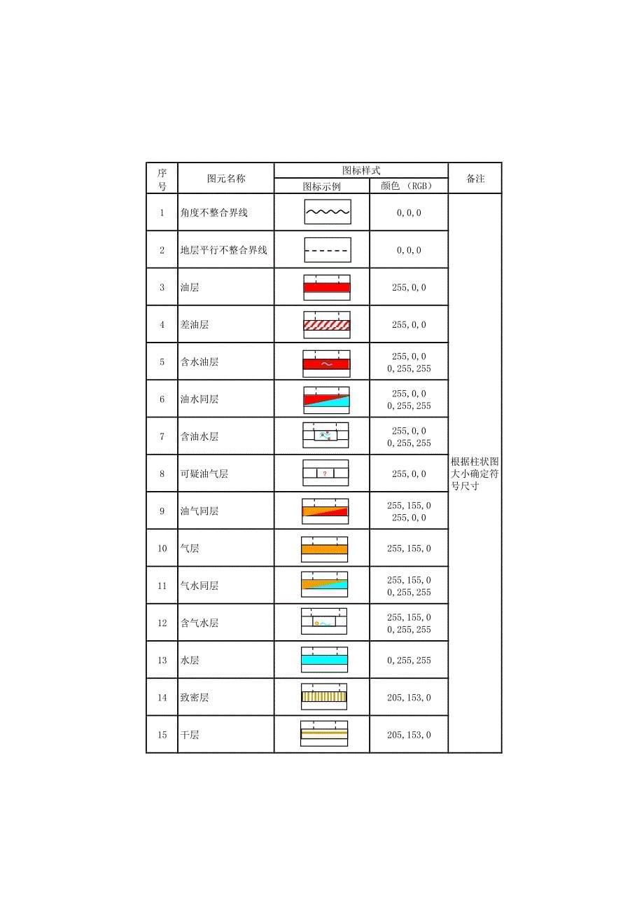 油田用各种标识、图例.doc_第5页