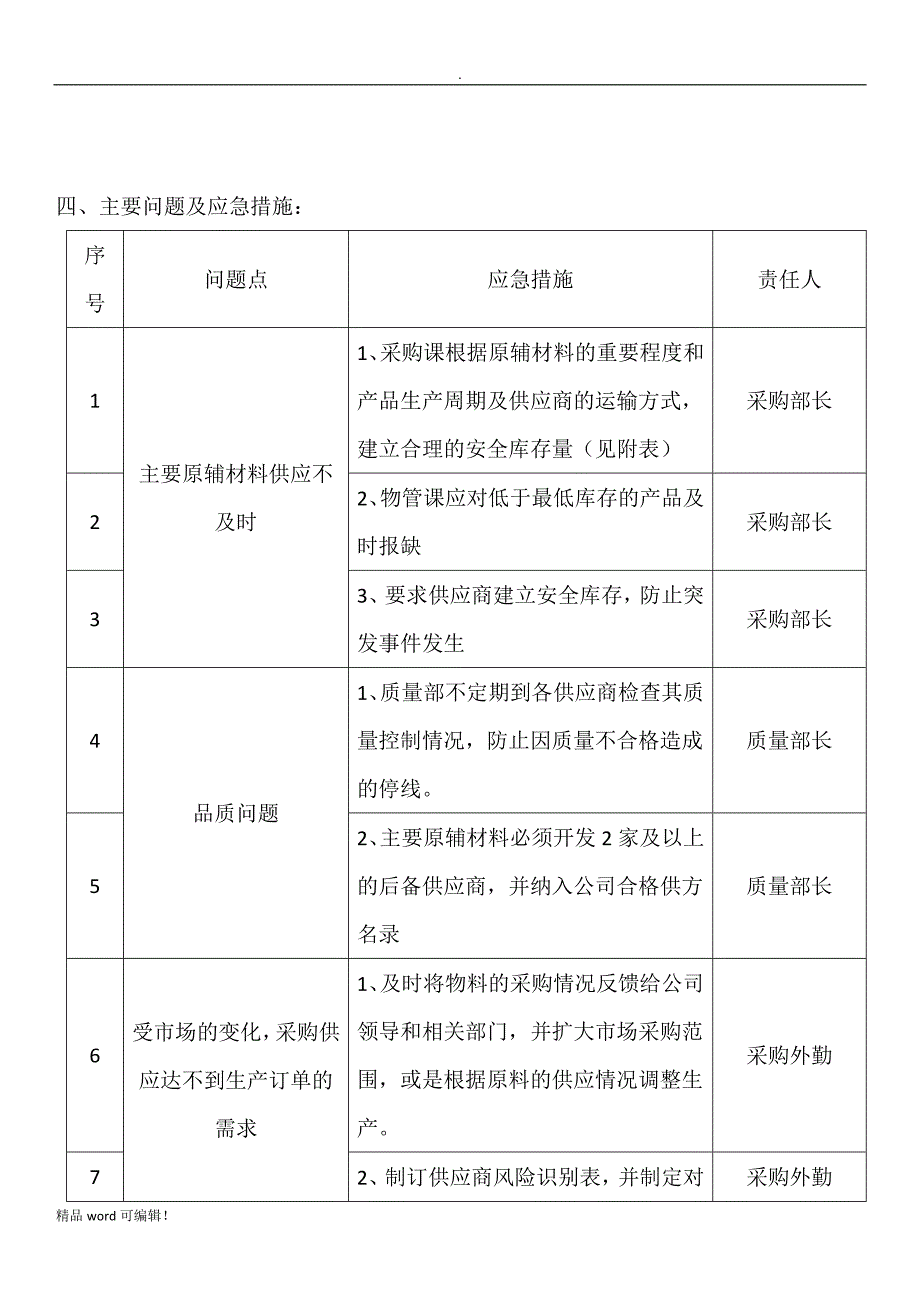 采购应急预案_第2页