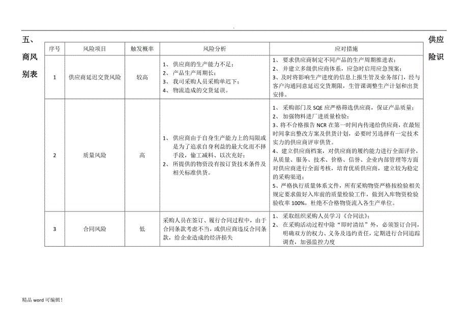 采购应急预案_第5页