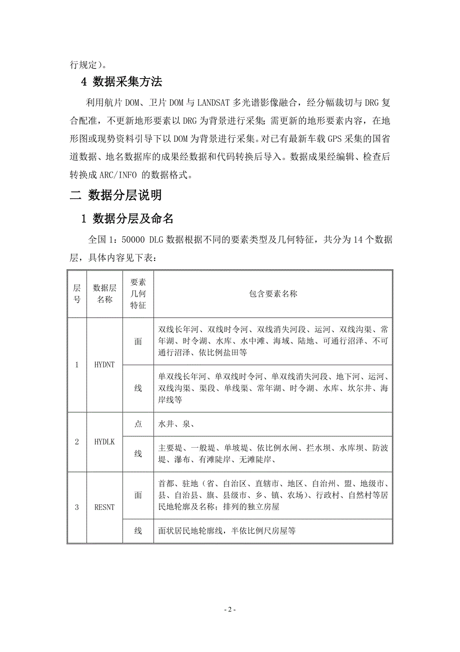 1：50000地理底图DLG数据说明.doc_第2页