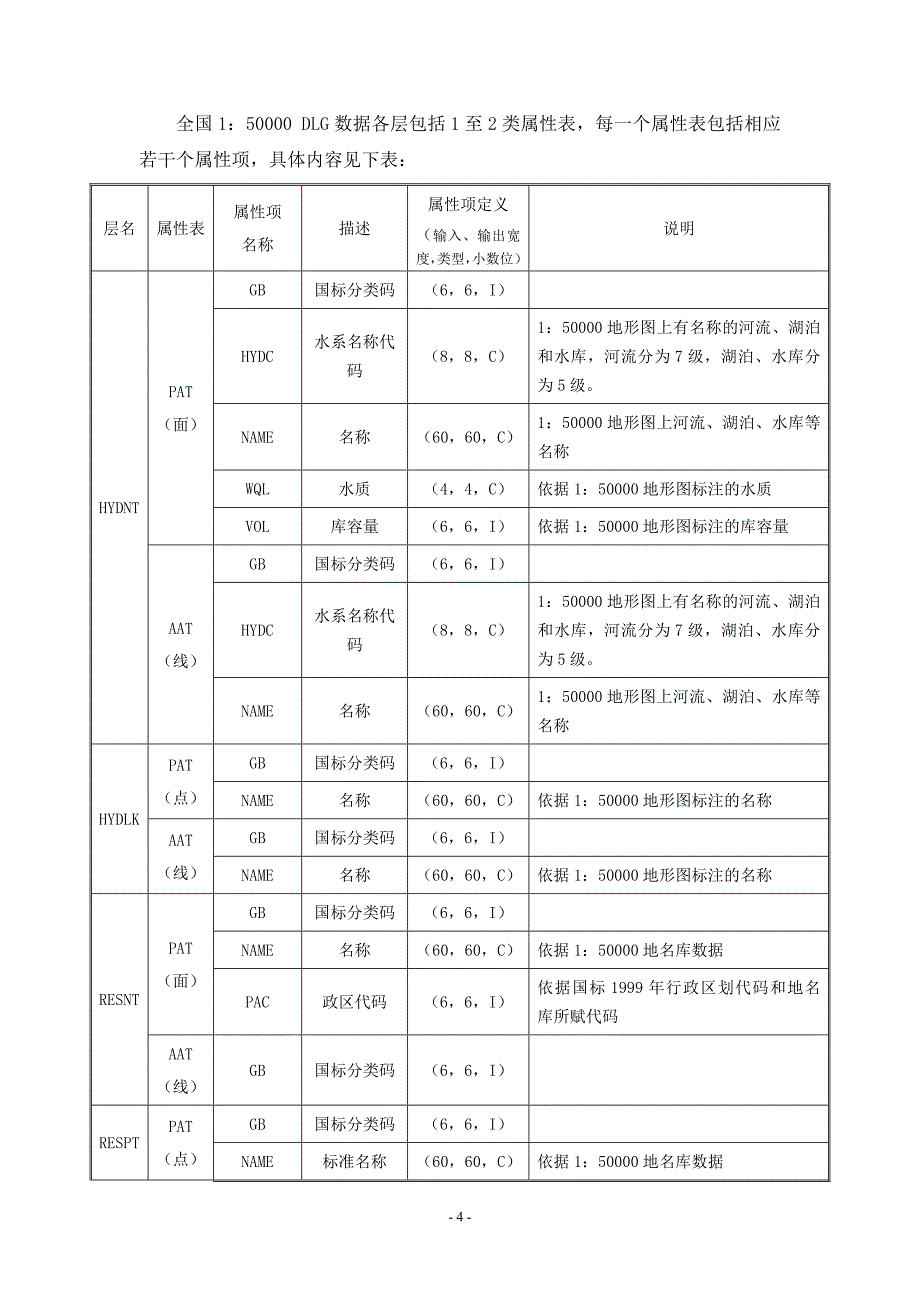 1：50000地理底图DLG数据说明.doc_第4页