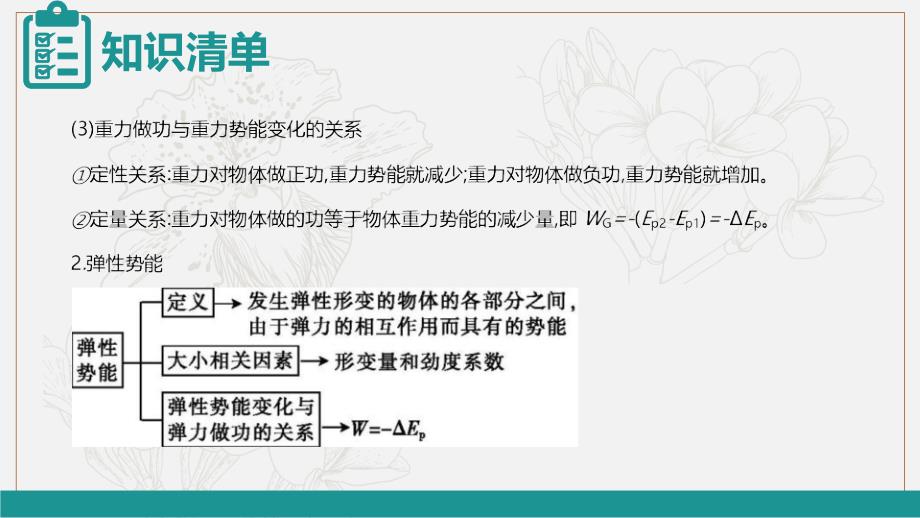 新亮剑高考物理总复习课件：第五单元 机械能 课时3_第4页