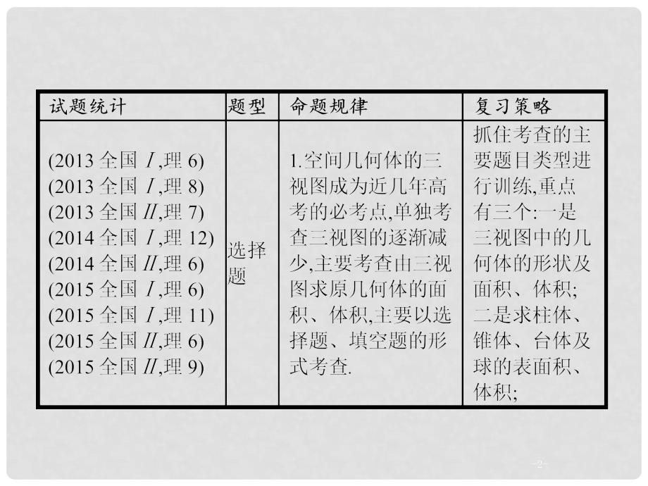 高考数学二轮复习 专题五 立体几何 5.1 空间几何体课件 理_第2页