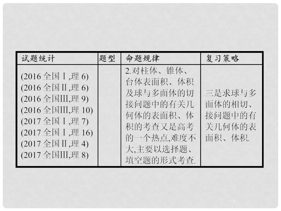 高考数学二轮复习 专题五 立体几何 5.1 空间几何体课件 理_第3页