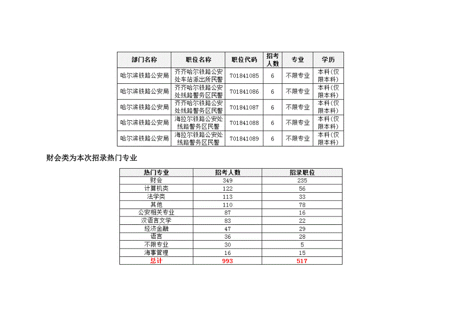 2015国家公务员考试黑龙江职位分析.doc_第3页