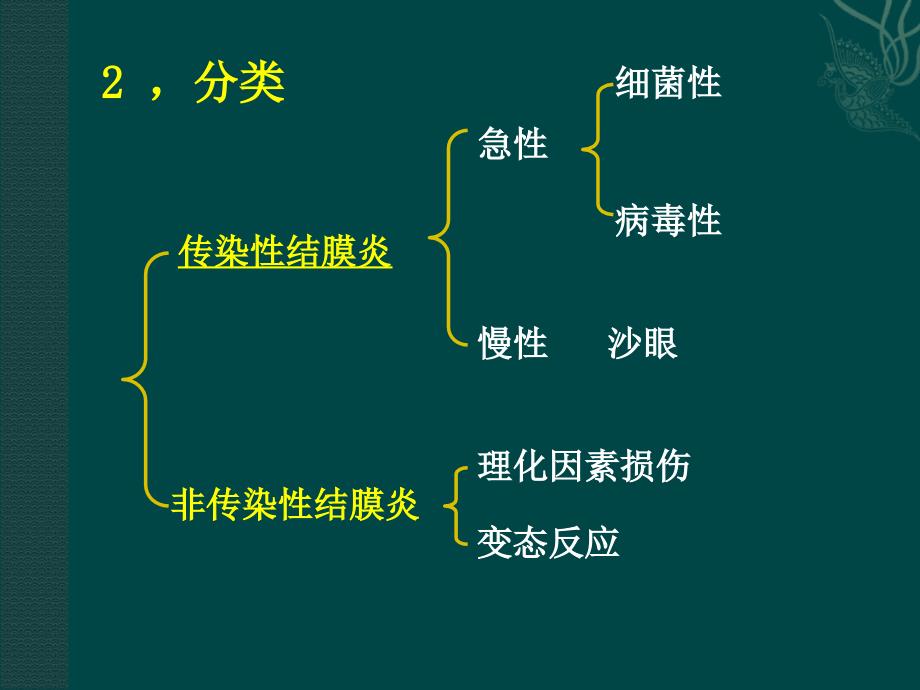 结膜病人的护理_第4页