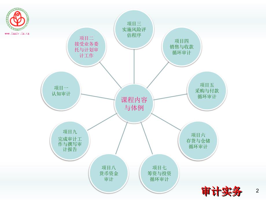 项目2接受业务委托与计划审计工作_第2页