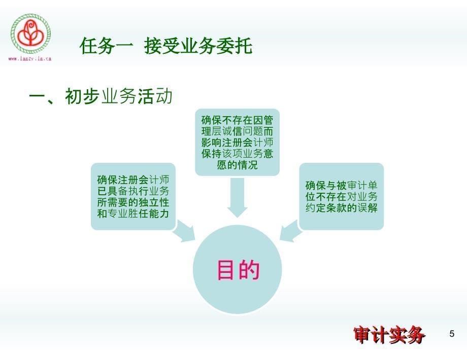 项目2接受业务委托与计划审计工作_第5页