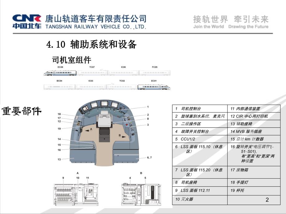 CRH3动车组介绍_第2页