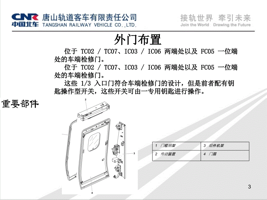 CRH3动车组介绍_第3页