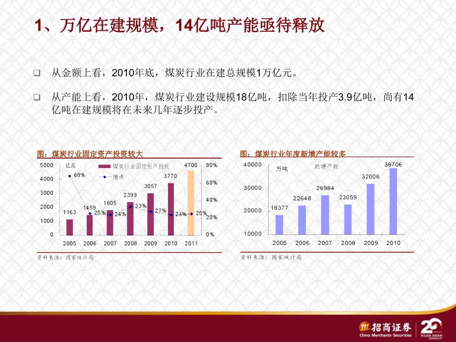 招商证券 煤炭行业度投资策略_第4页