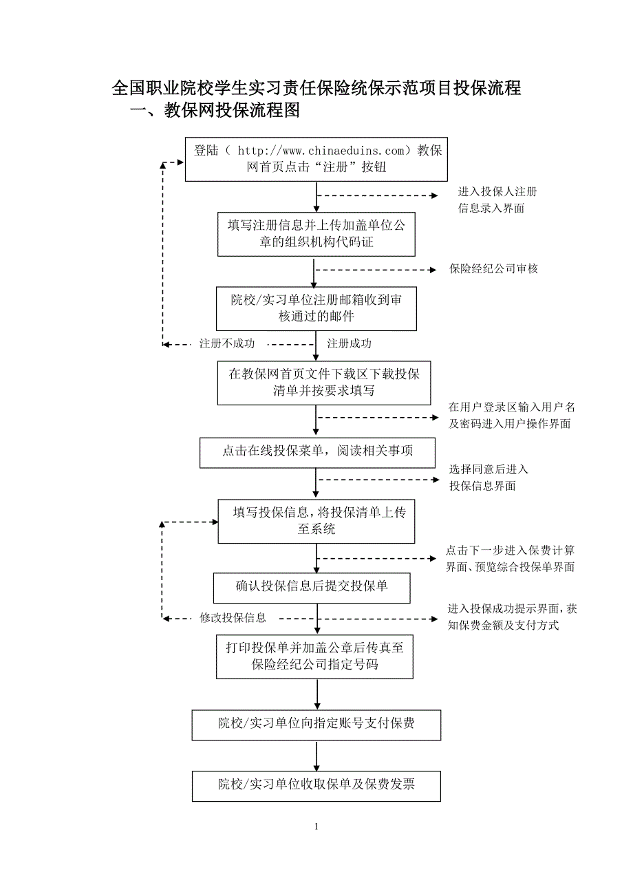 全国职业院校学生实习责任保险统保示范项目投保流程_第1页