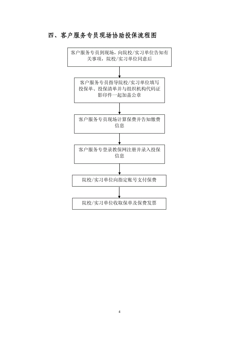 全国职业院校学生实习责任保险统保示范项目投保流程_第4页