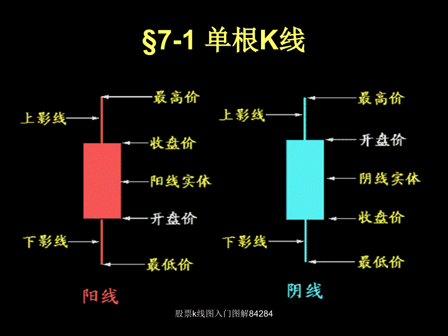 股票k线图入门图解84284_第4页