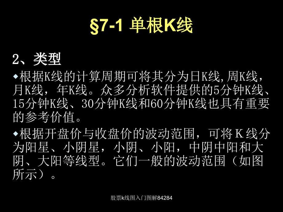 股票k线图入门图解84284_第5页