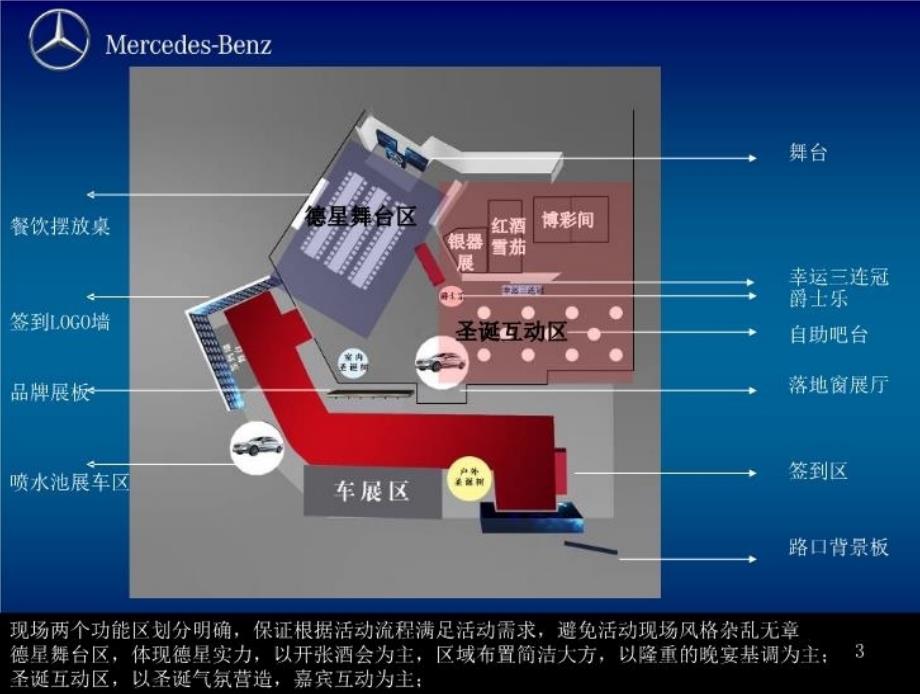 最新奔驰开张活动方案教学课件_第3页