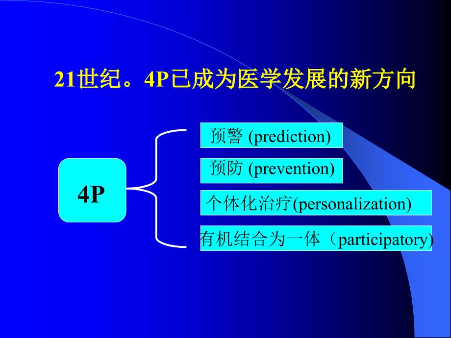 全科医学：第十章健康评价与健康管理_第4页