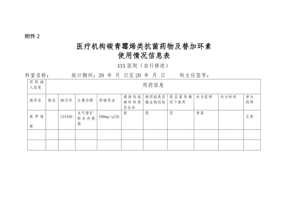 医疗机构碳青霉烯类抗菌药物及替加环素使用情况信息表_第1页