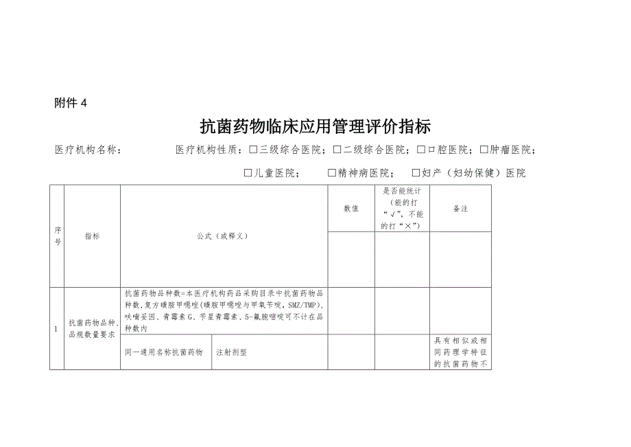 医疗机构碳青霉烯类抗菌药物及替加环素使用情况信息表_第3页