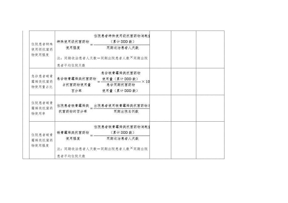 医疗机构碳青霉烯类抗菌药物及替加环素使用情况信息表_第5页