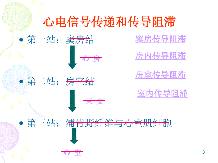 心脏传导阻滞课件_第3页