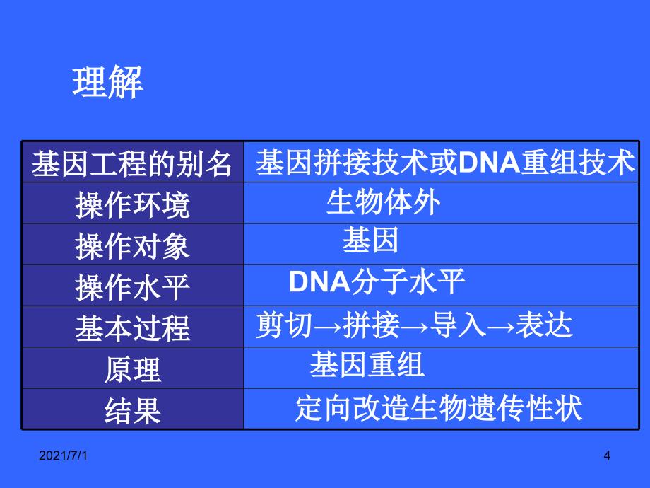 基因工程PPT课件_第4页