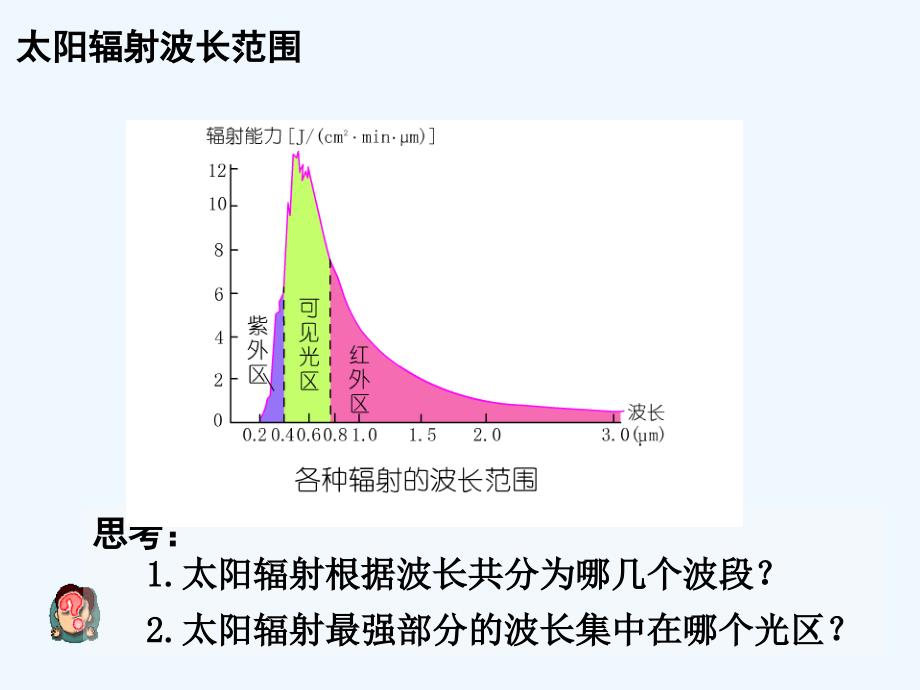 大气的热力作用课件_第2页