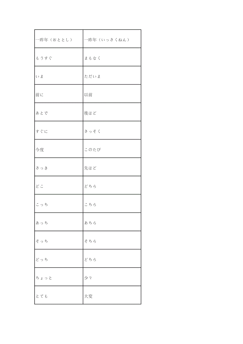 你真的会打招呼吗？敬语转换一览表.doc_第3页