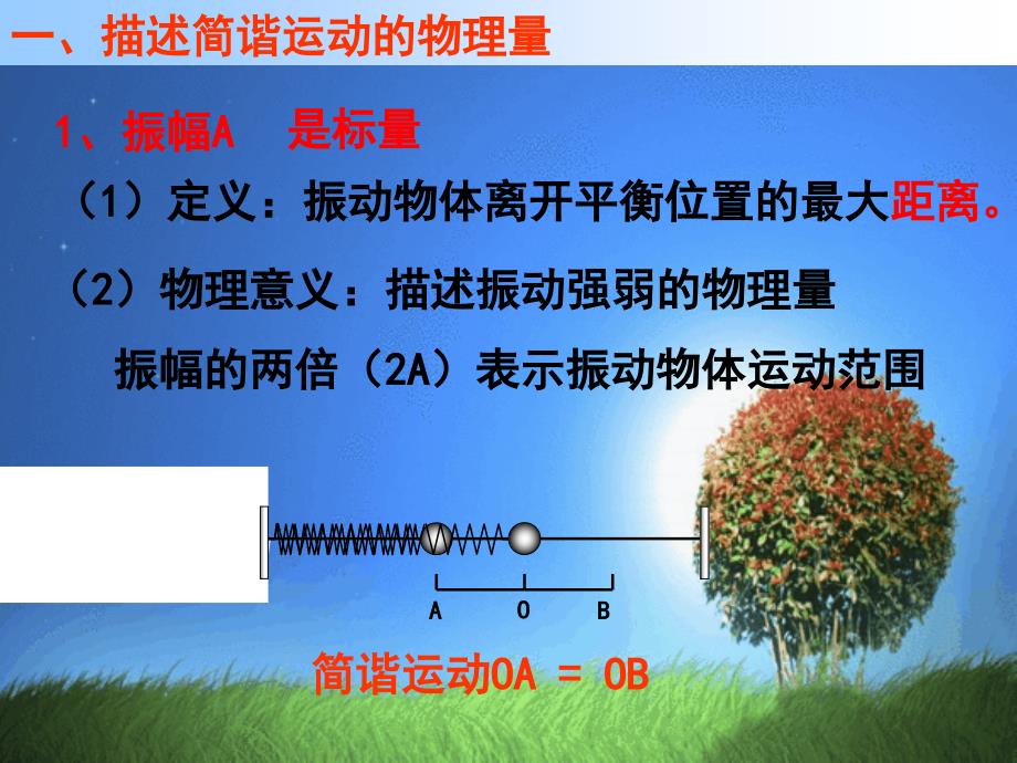 人教版高中物理课件第十一章机械振动11.2简谐运动3_第4页