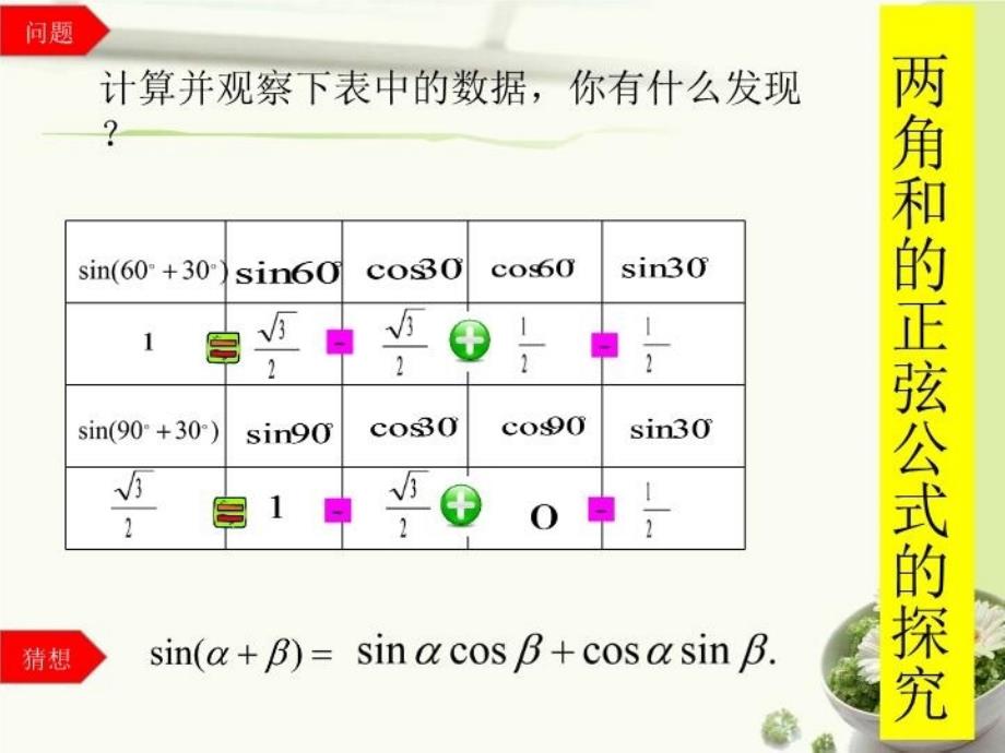 两角和与差的正弦公式89160知识分享_第3页