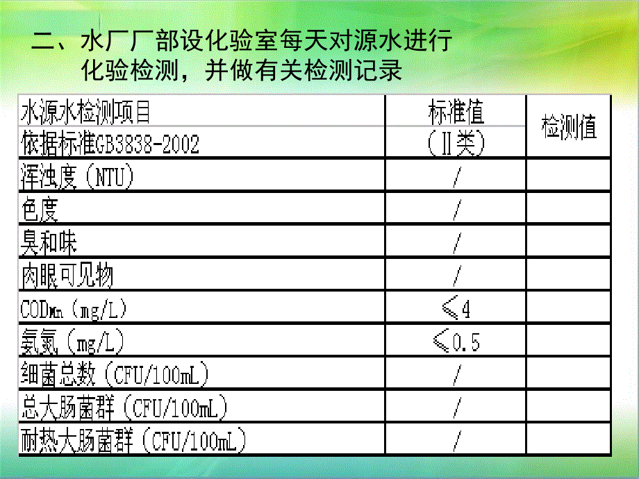 水厂水源水质异常应急处置_第4页