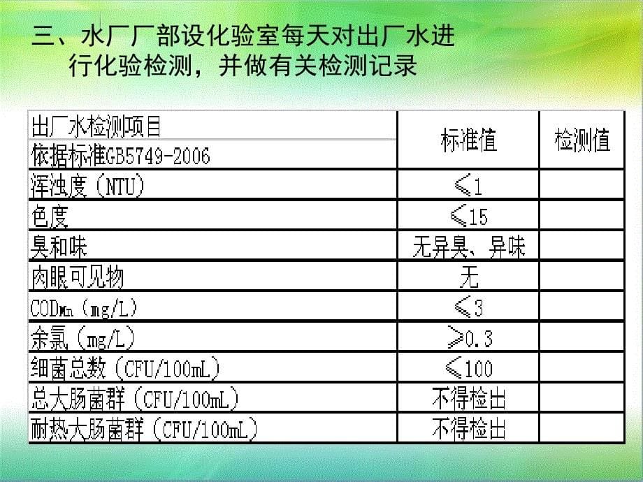 水厂水源水质异常应急处置_第5页