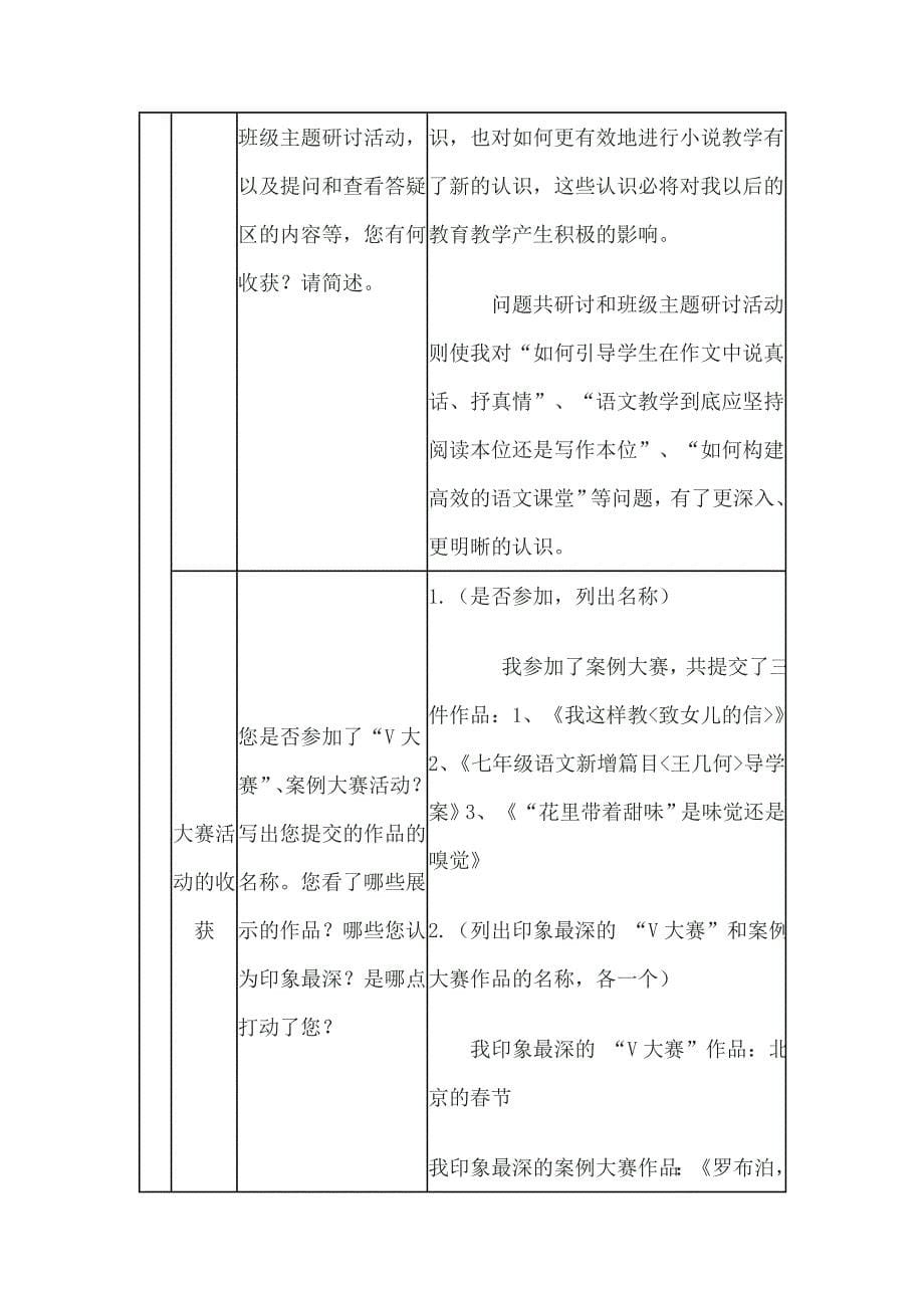 作业1：国培网络总结.doc_第5页