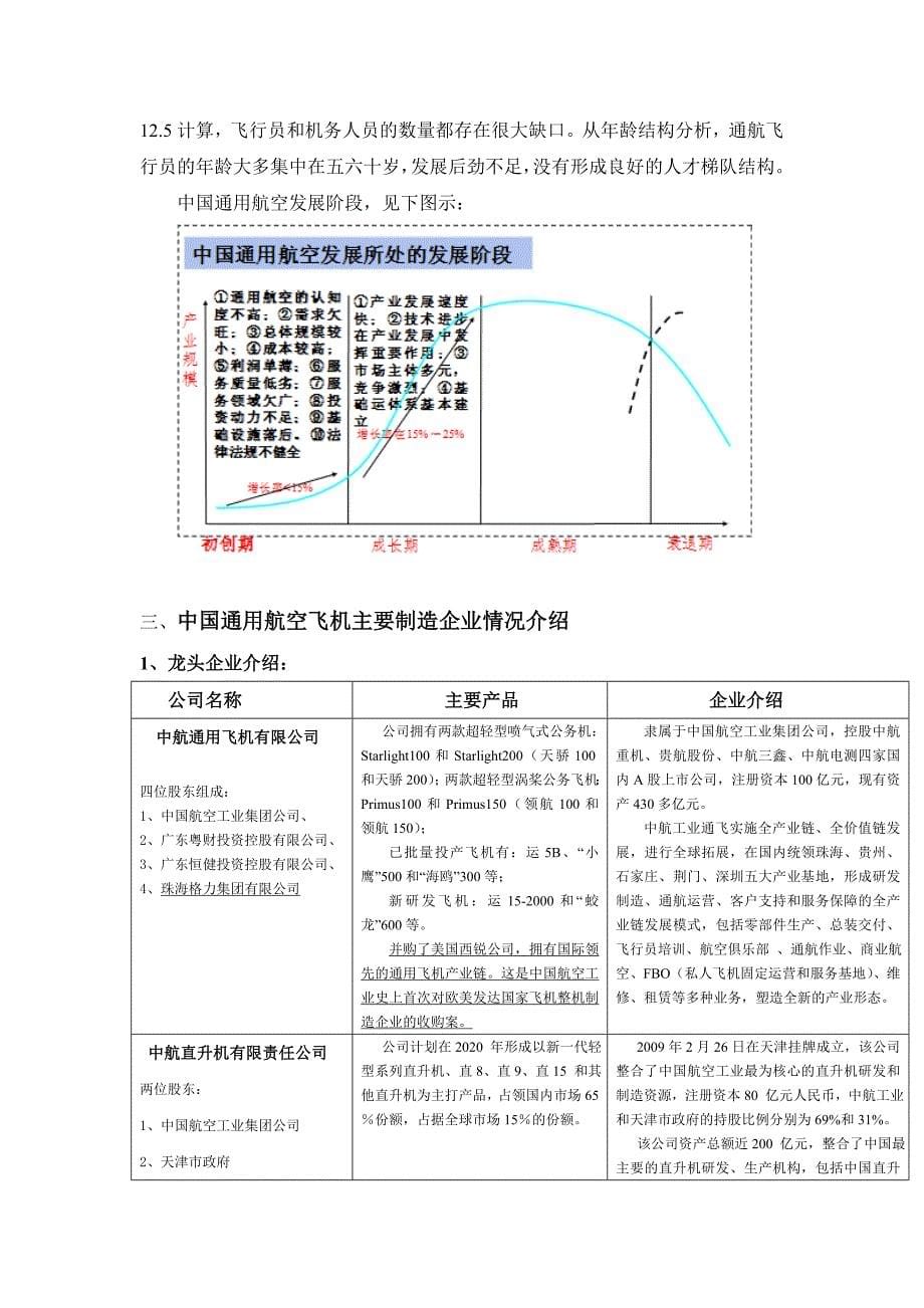 通用航空产业调研报告 (2)_第5页