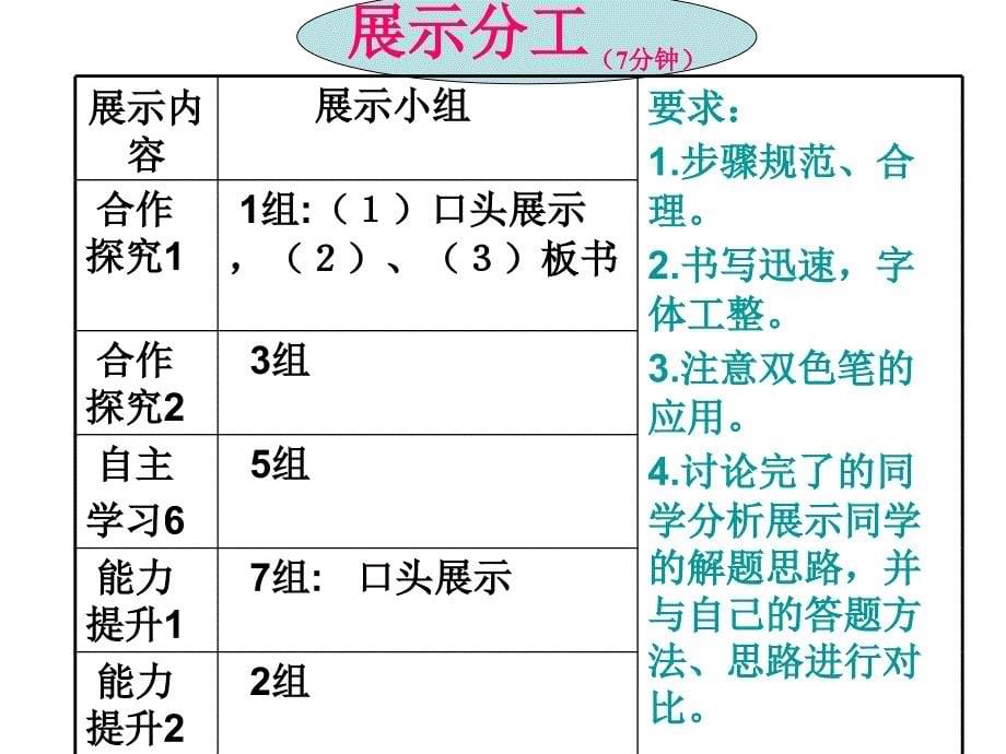 课件：西南边陲的特色旅游区——西双版纳_第5页