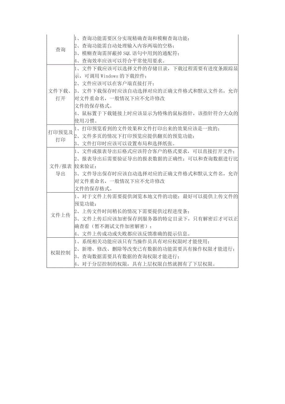 软件测试中通用的测试用例(很全).doc_第5页