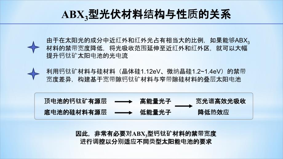 ABX3型钙钛矿光伏材料的结构与性质调控.ppt_第4页