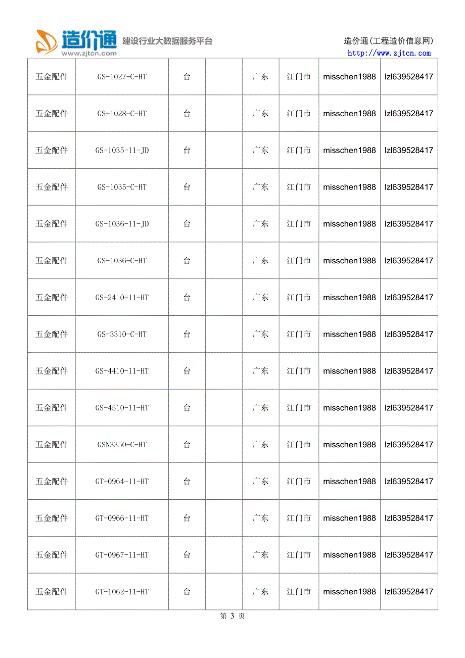 五金配件价格,最新全国五金配件规格型号价格大全.doc_第3页