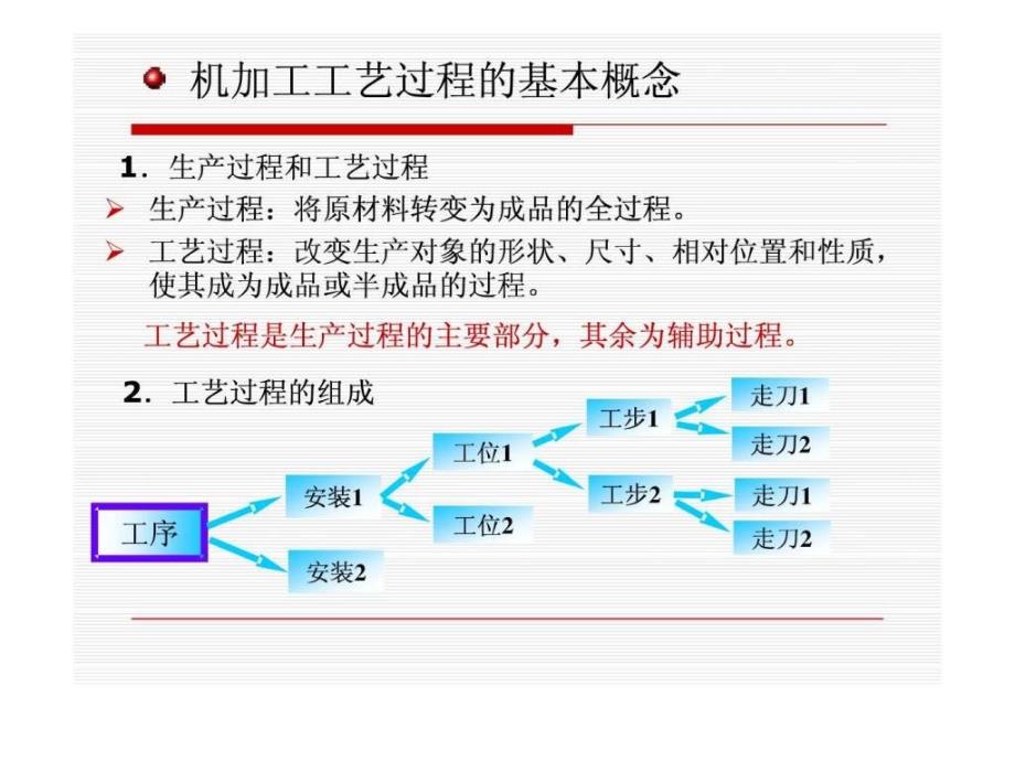 机械加工工艺基础讲义.ppt_第3页