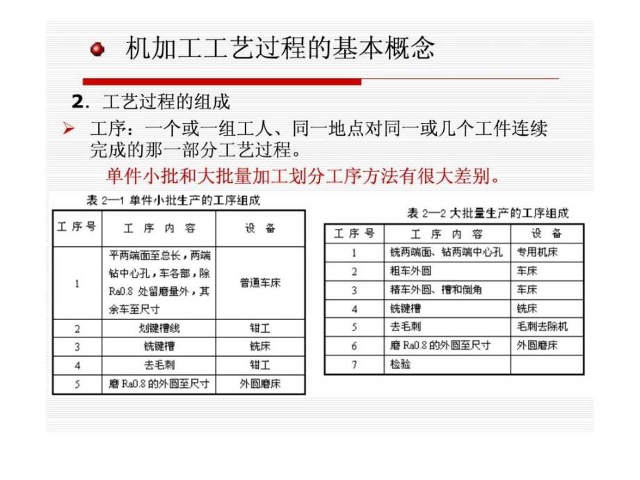 机械加工工艺基础讲义.ppt_第4页