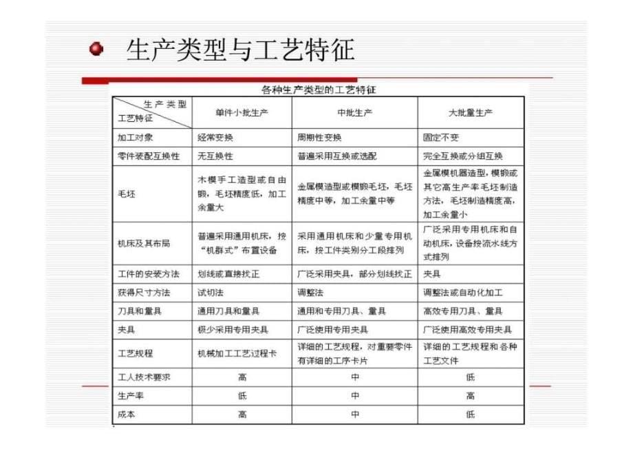 机械加工工艺基础讲义.ppt_第5页