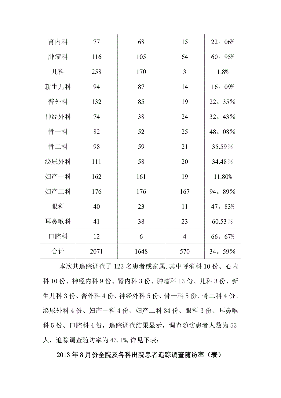 随访工作抽查总结.doc_第4页