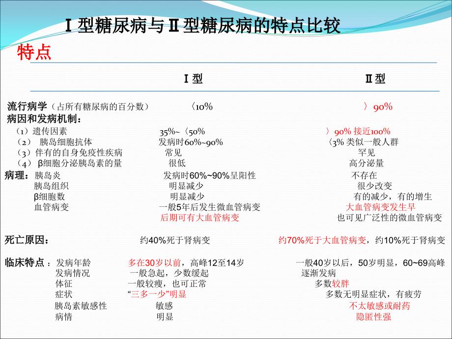 最新：Ⅰ型糖尿病与Ⅱ型糖尿病的区别文档资料_第1页