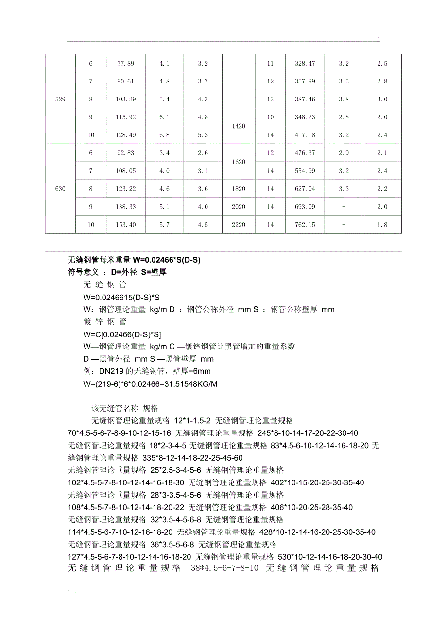 螺旋管理论重量表_第2页