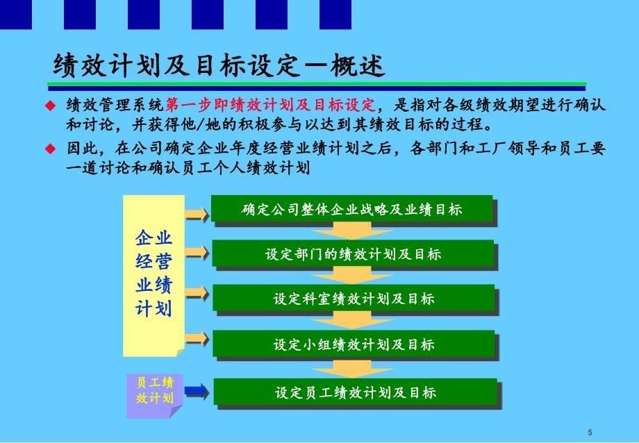 绩效管理系统教程_第5页