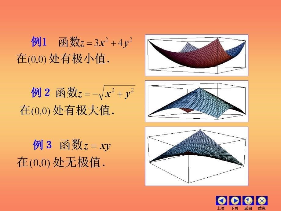 高等数学第八章多元微分第八节极值与最值_第5页