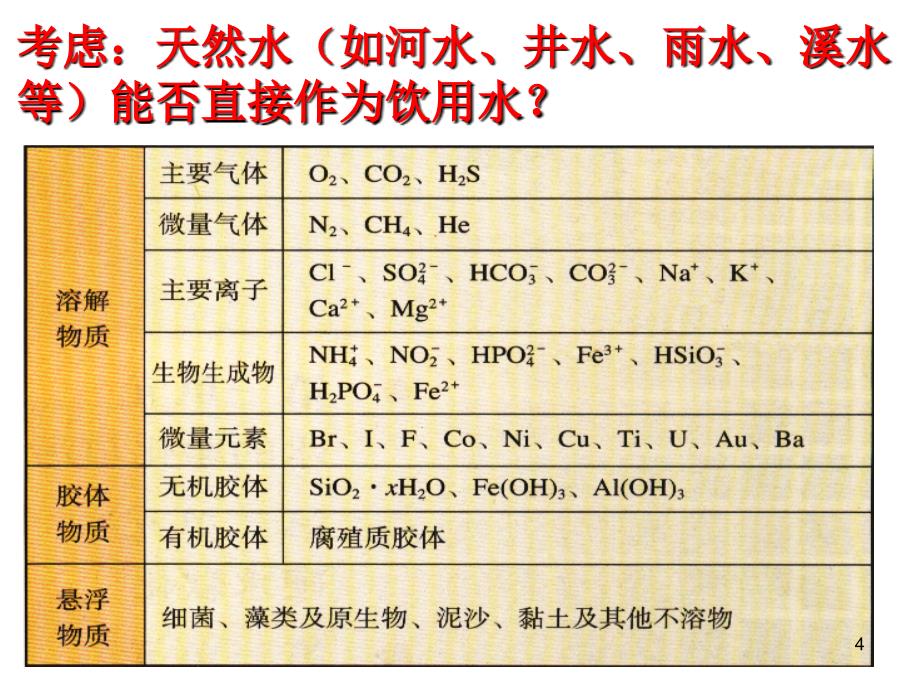 水的净化与污水处理_第4页